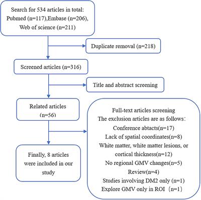 Gray Matter Abnormalities in Myotonic Dystrophy Type 1: A Voxel-Wise Meta-Analysis